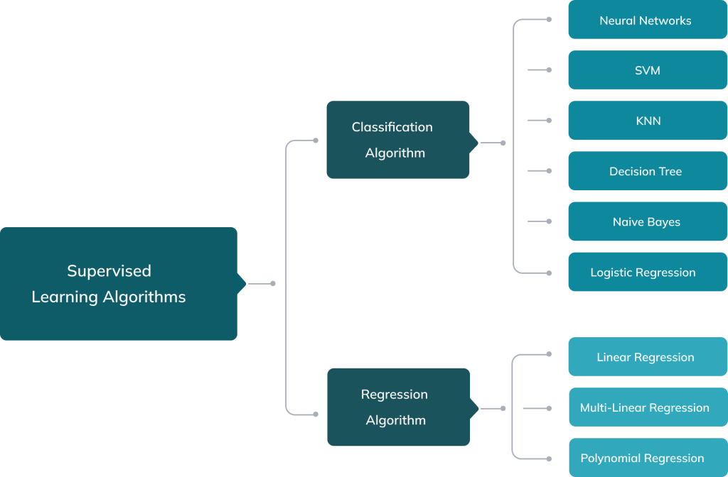 Emotionise AI ML Development Service