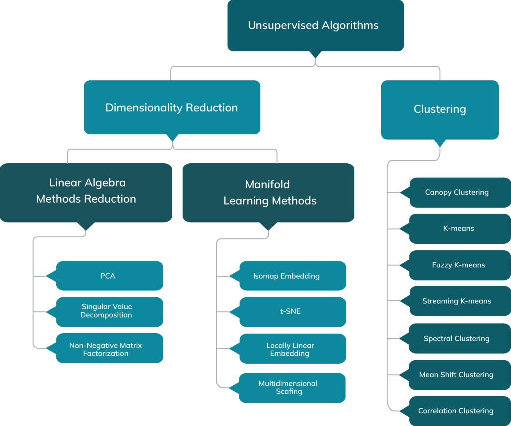 Emotionise AI ML Development Service